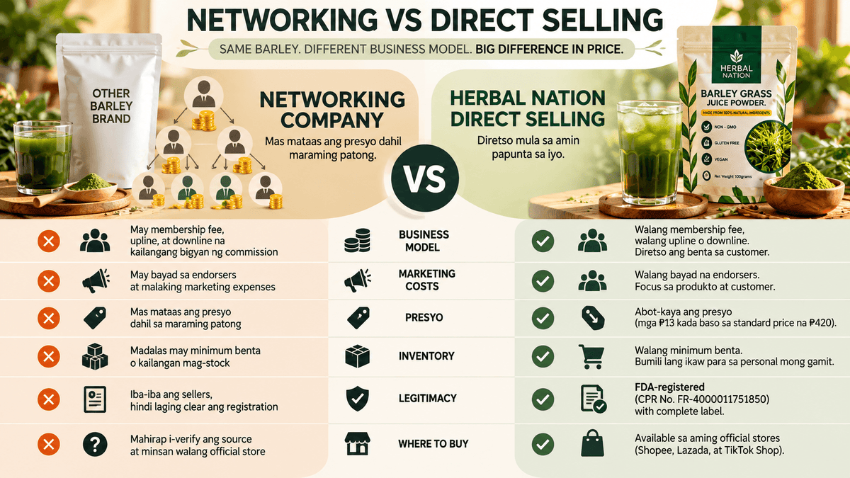 Bakit Mura ang Herbal Nation PH Barley Namin? Direct Selling vs Networking